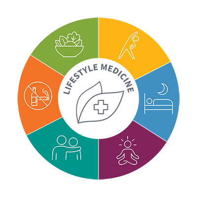 Lifestyle Medicine Wheel