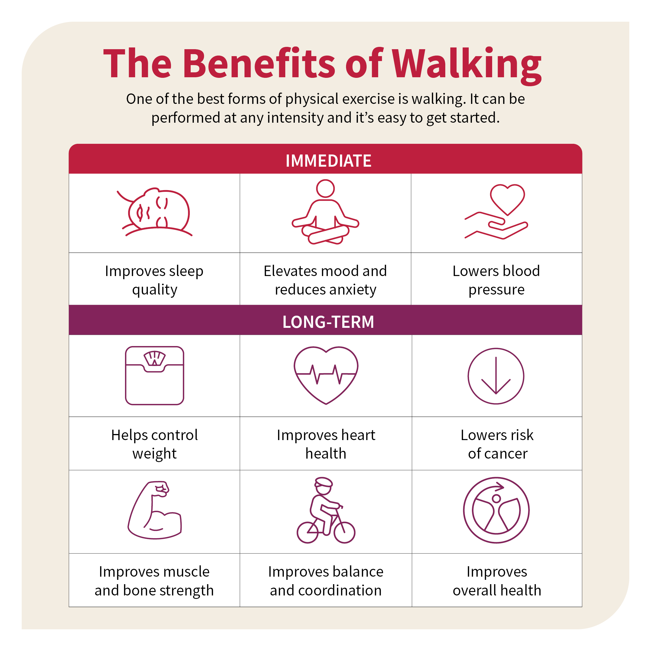 benefits of walking graphic